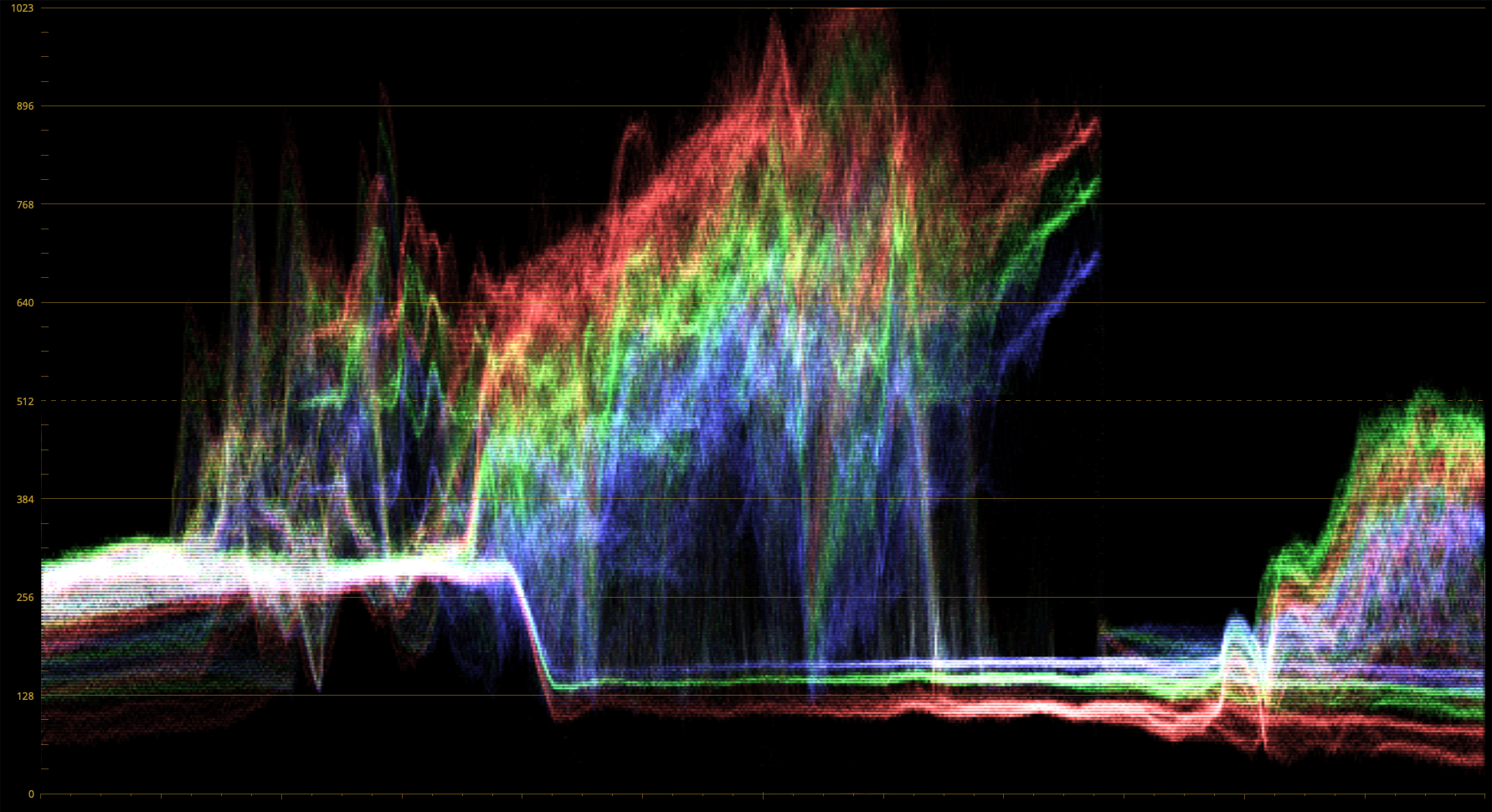 waveform